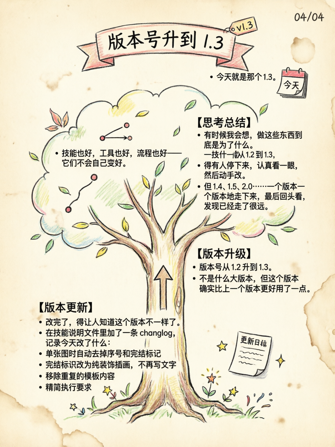 知识卡片配图