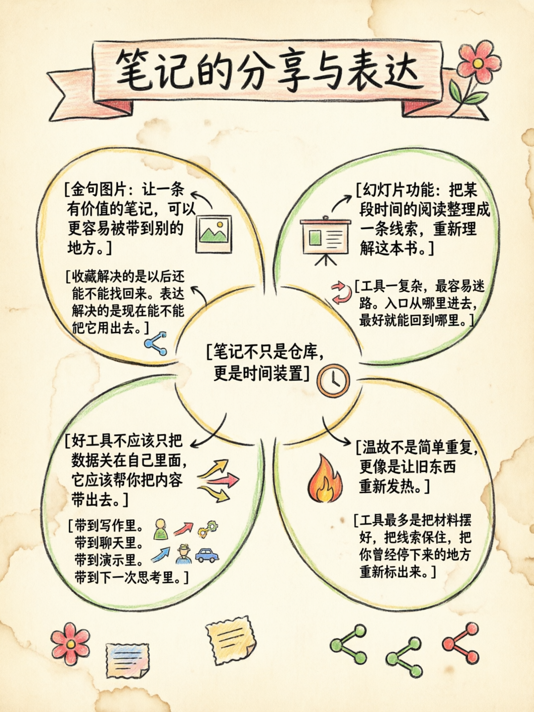 一本书也可以变成一组幻灯片