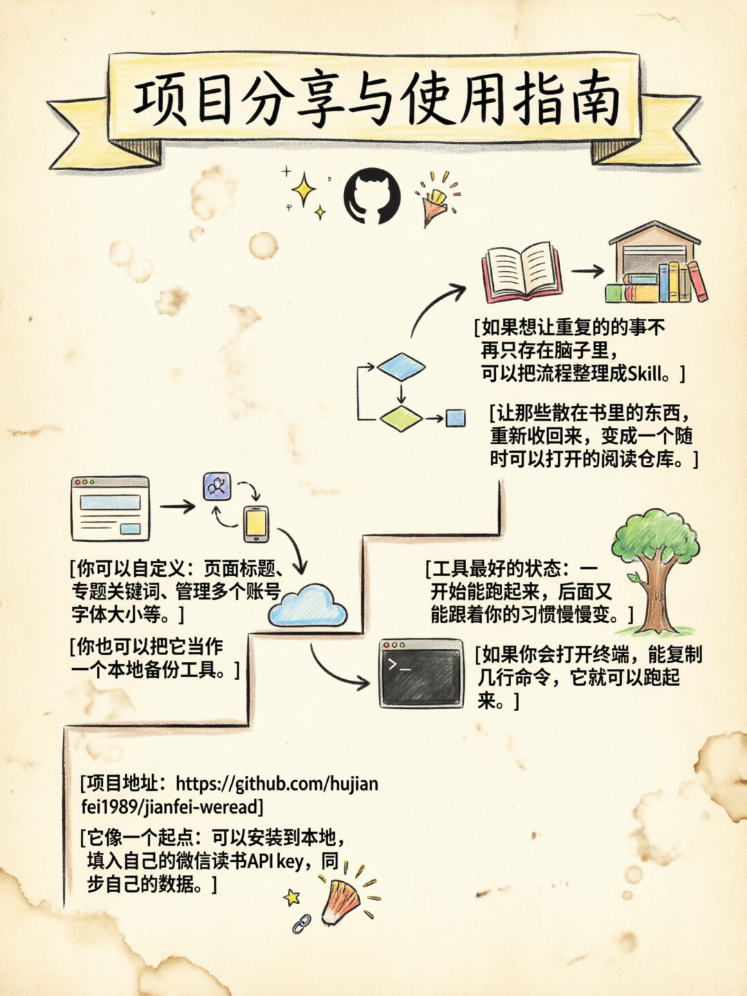 把个人工具整理成可以分享的 Skill