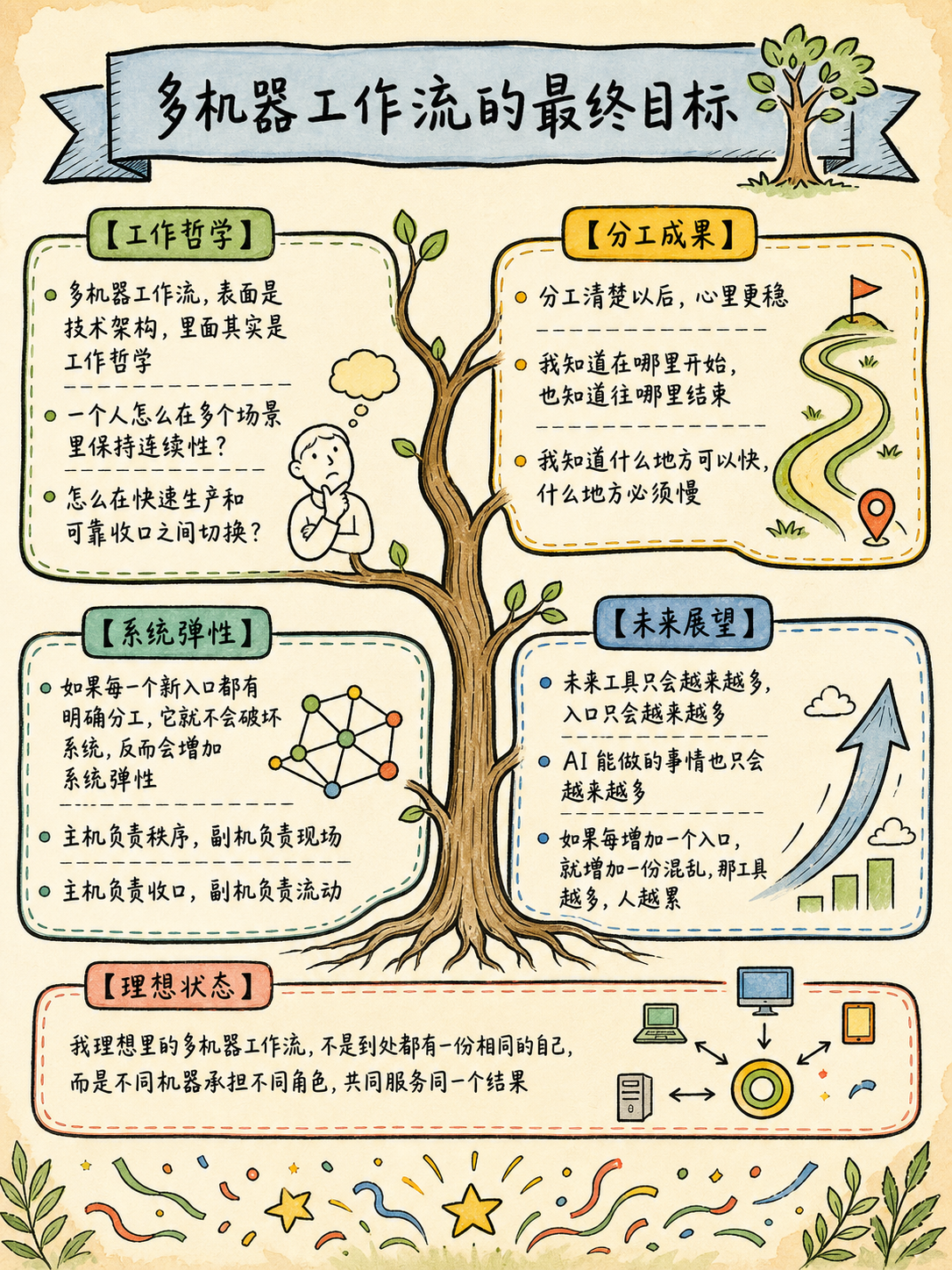 Codex配图4