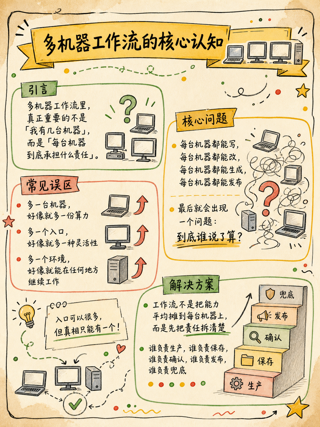 Codex配图1