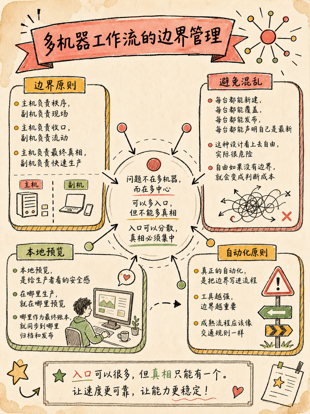Codex配图3