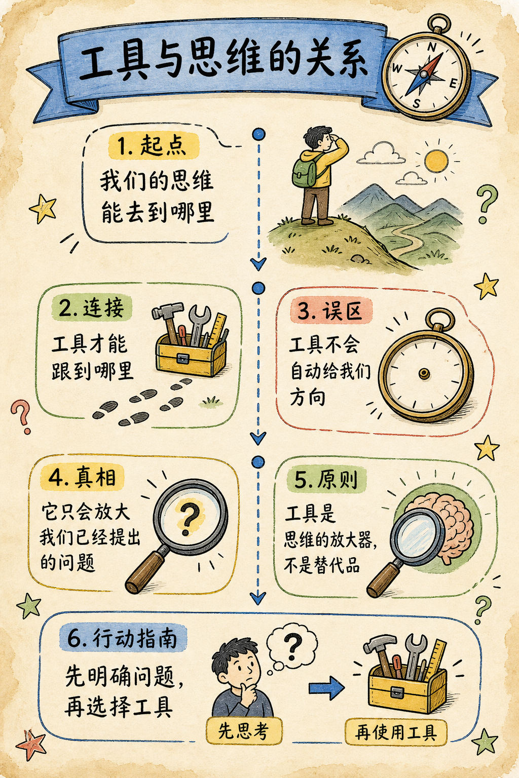 Codex配图3