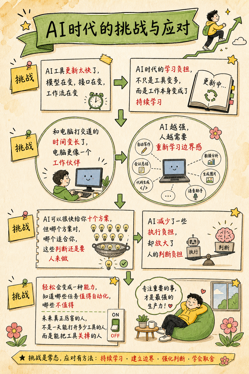 Codex配图2