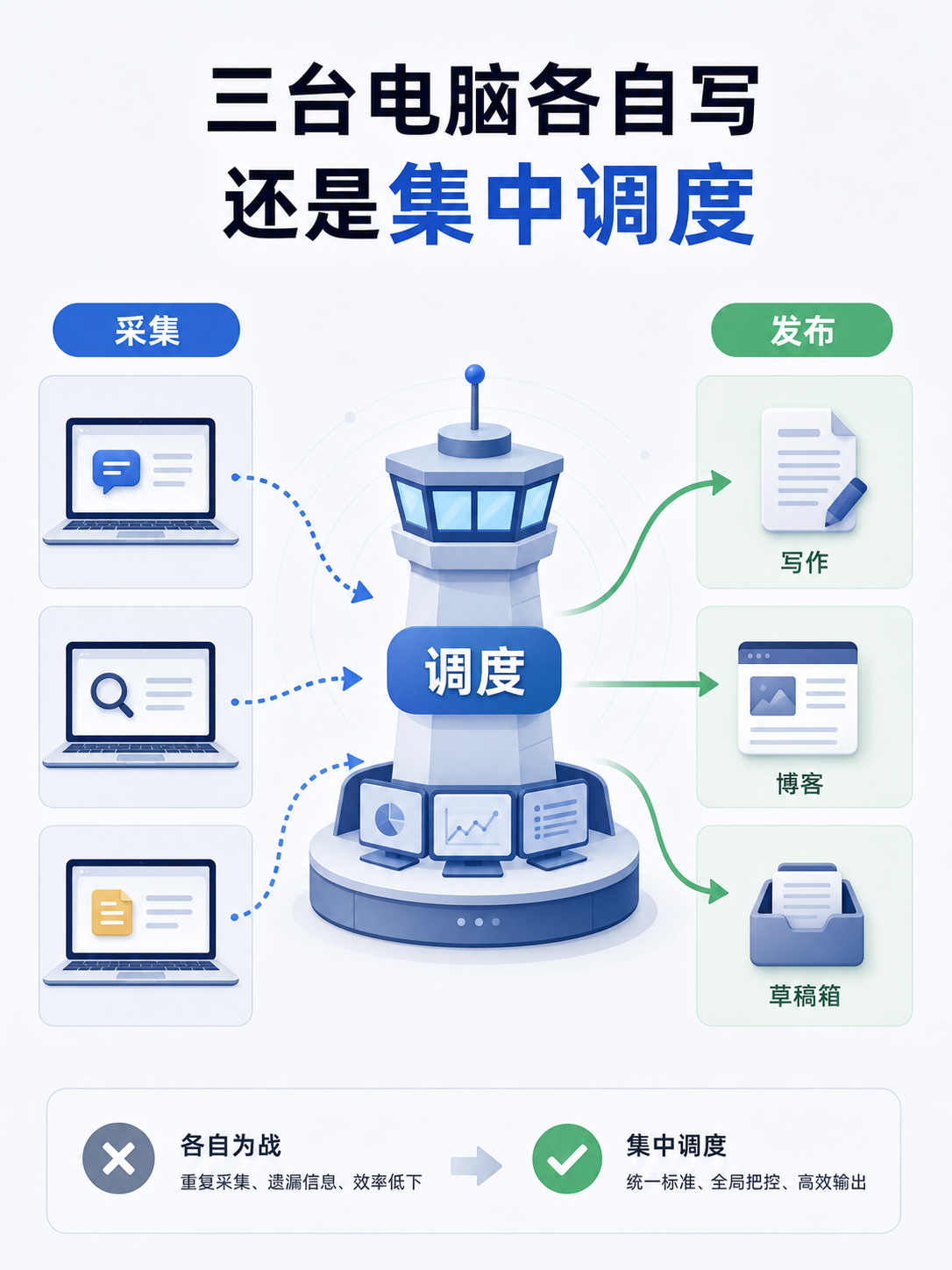 Codex配图4