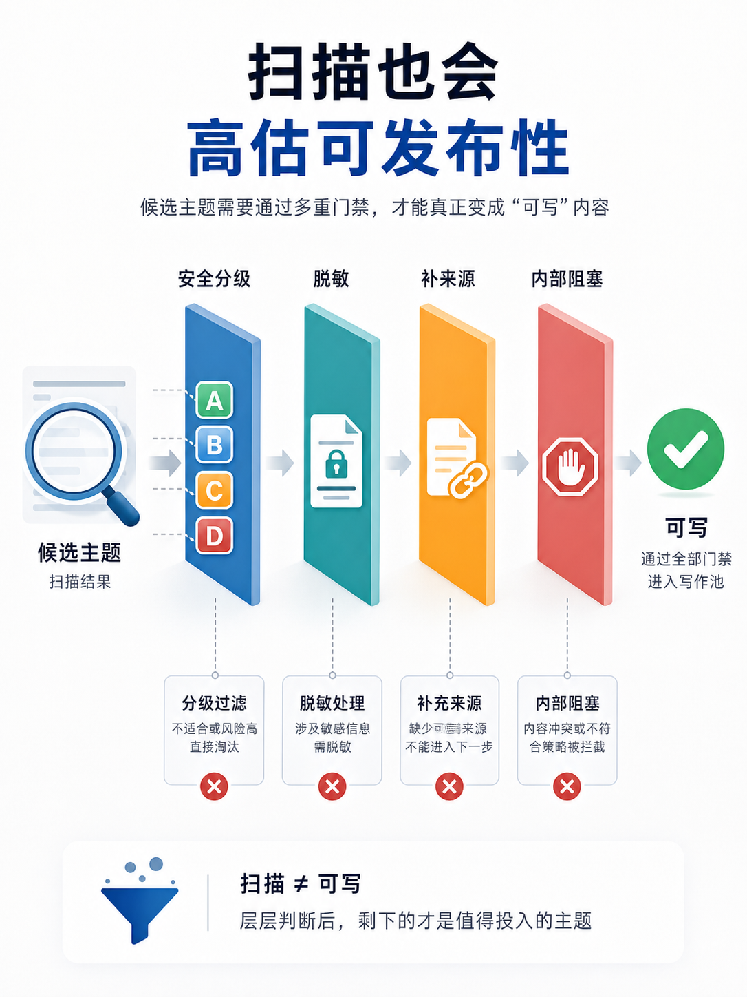 Codex配图3