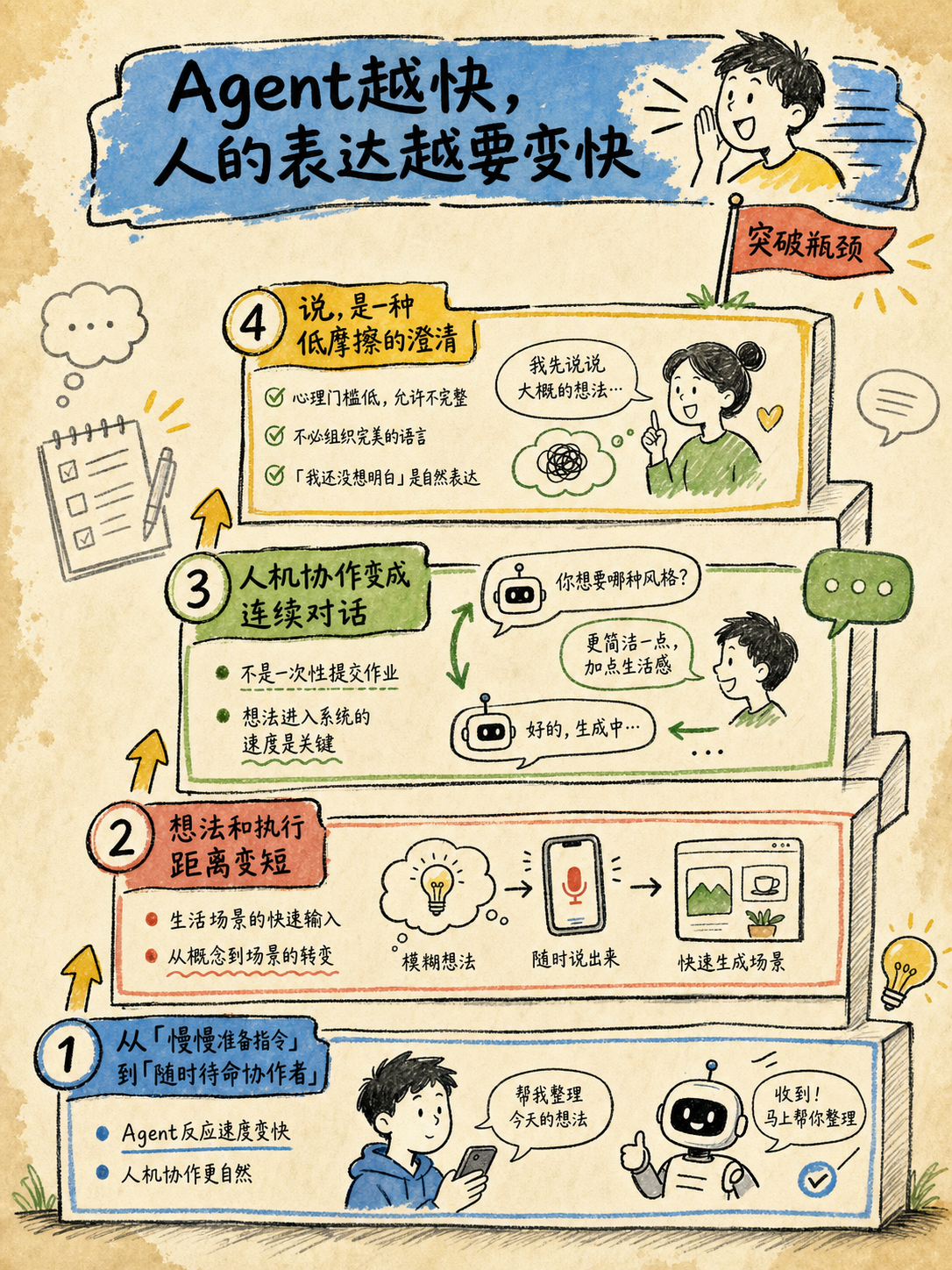 Codex配图3