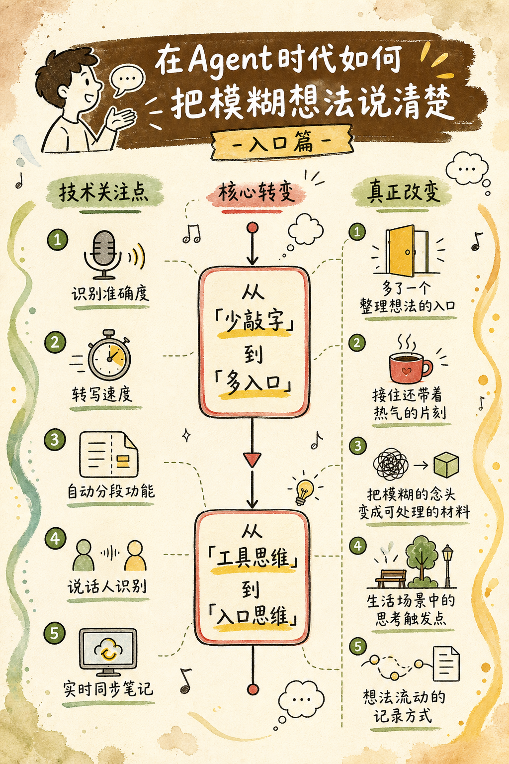 Codex配图1