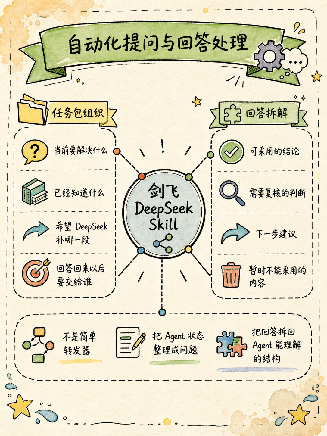 Codex配图2