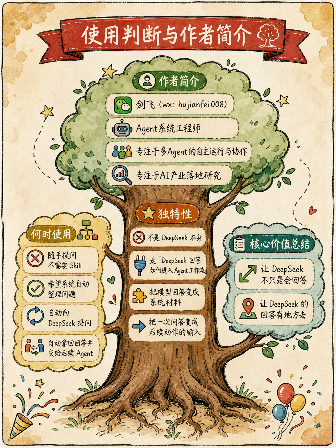 Codex配图4