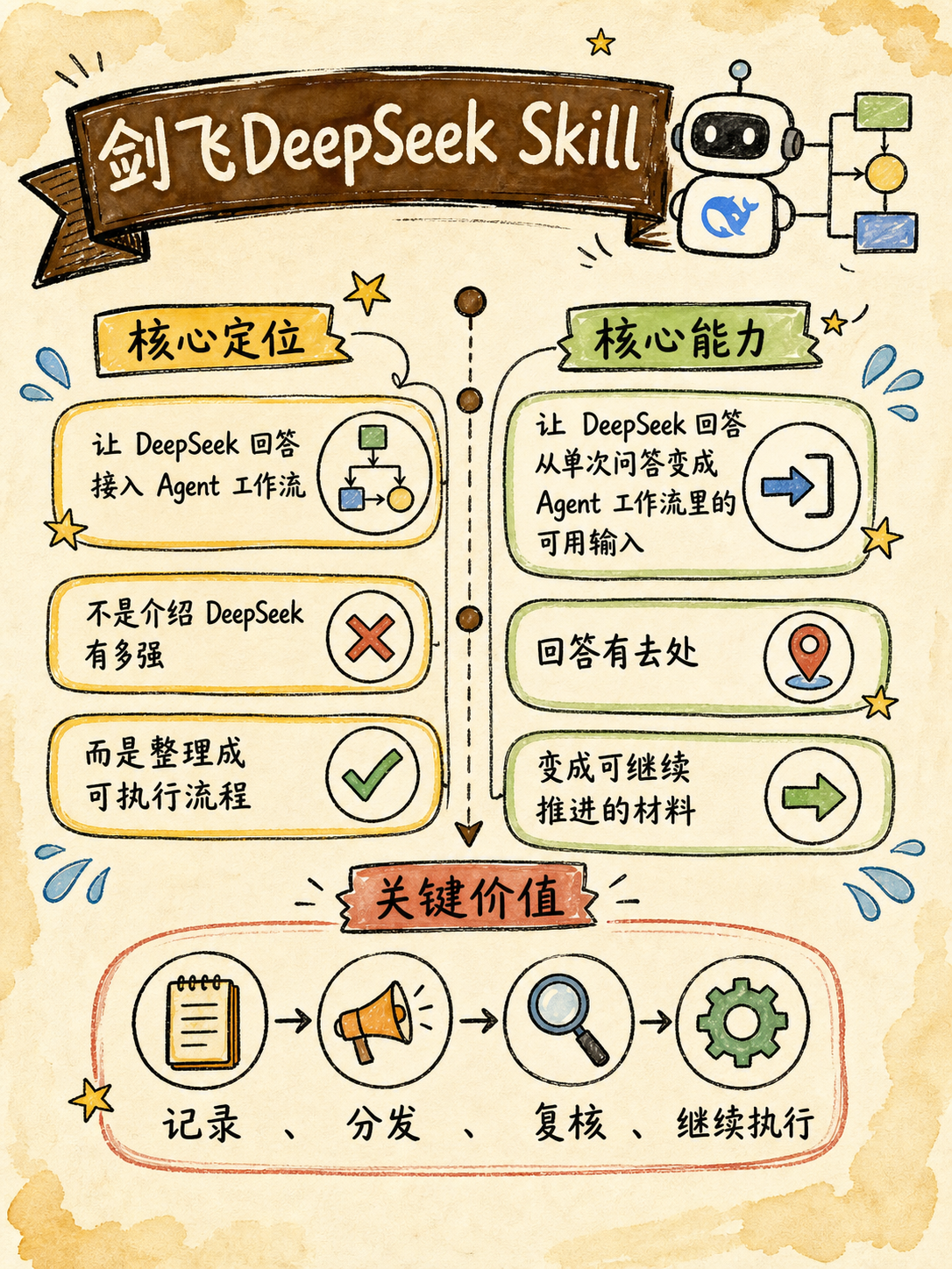 Codex配图1