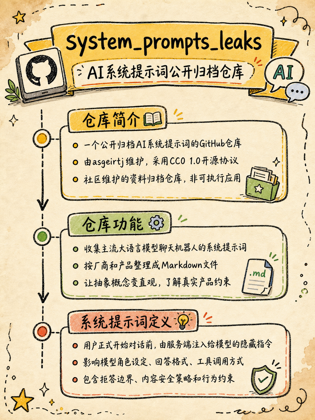 Codex配图1