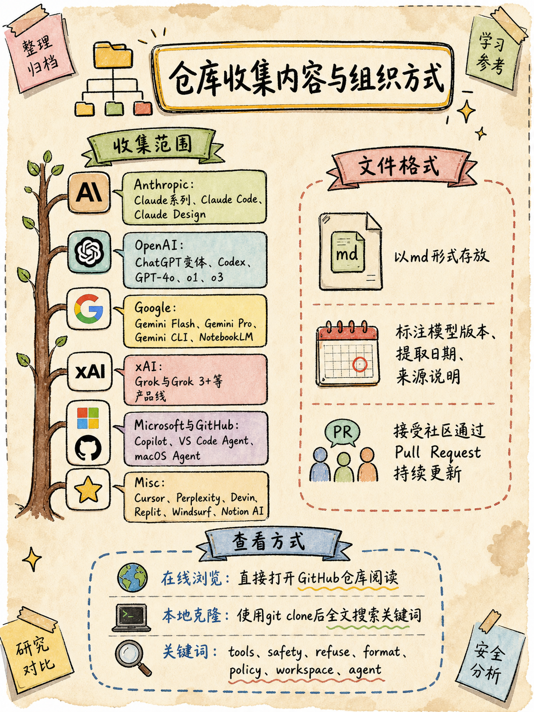 Codex配图2