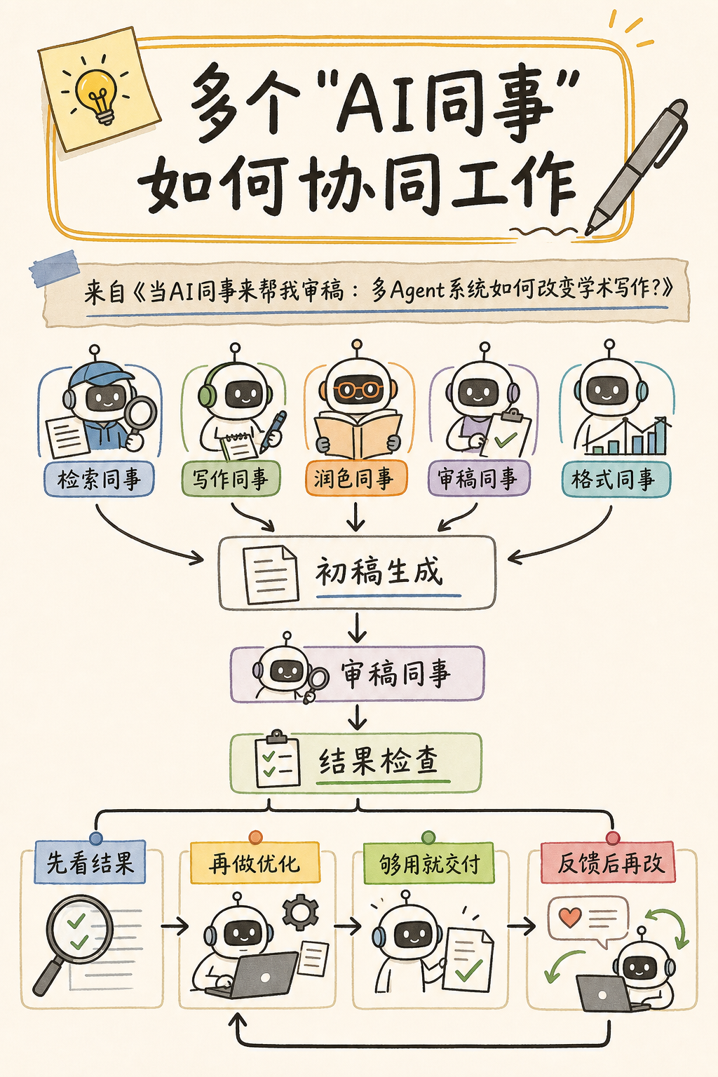 Codex配图2