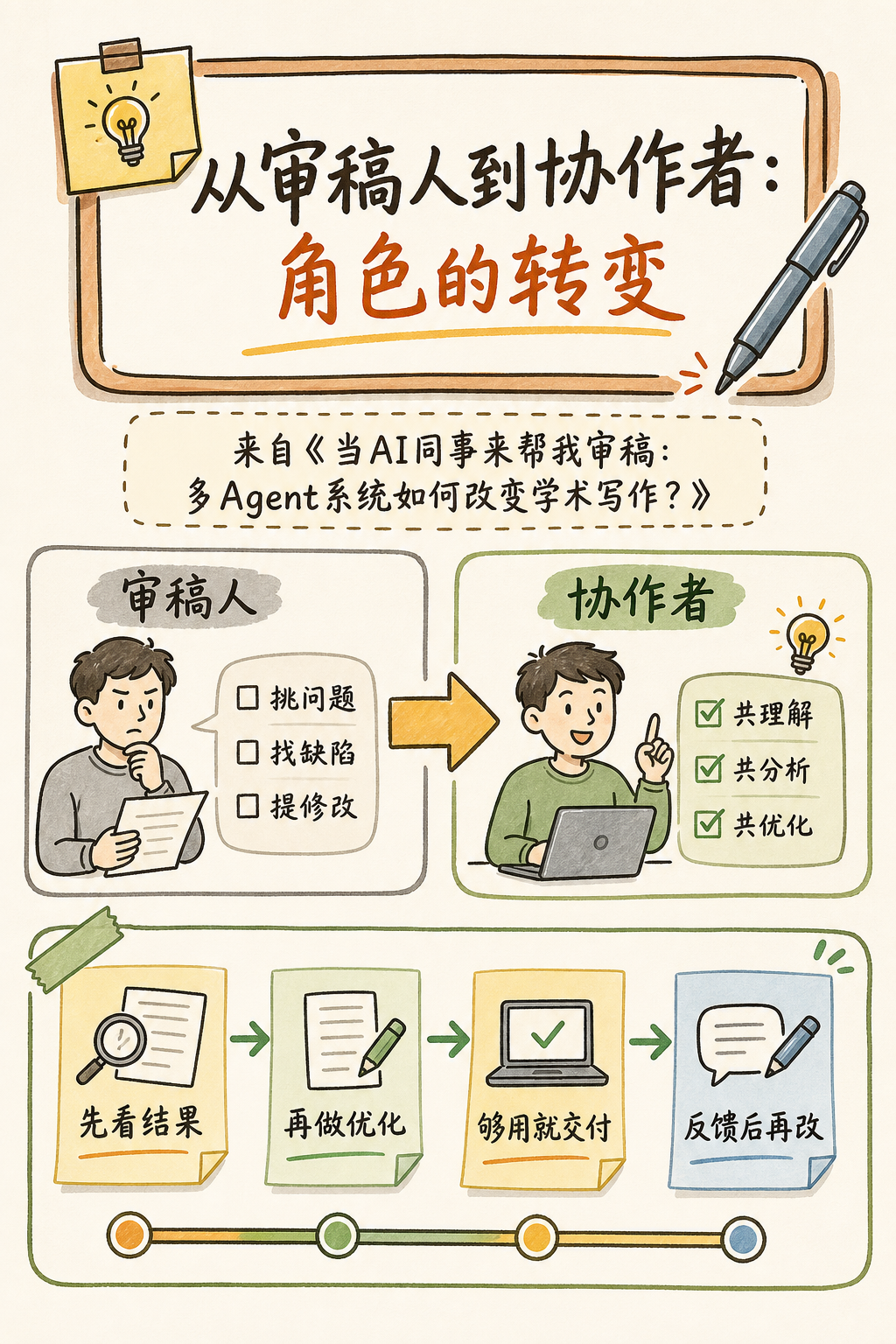 Codex配图4
