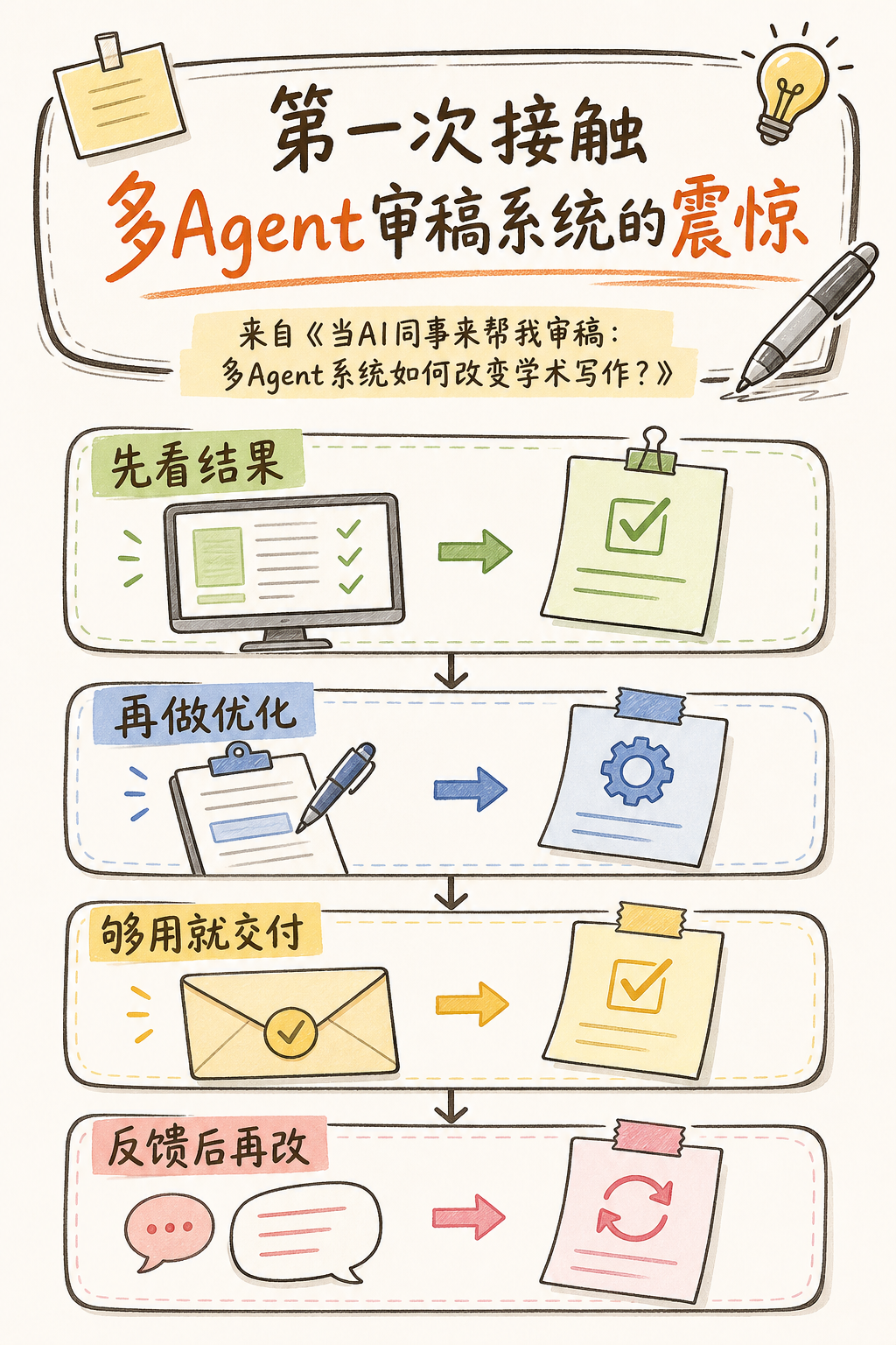 Codex配图1