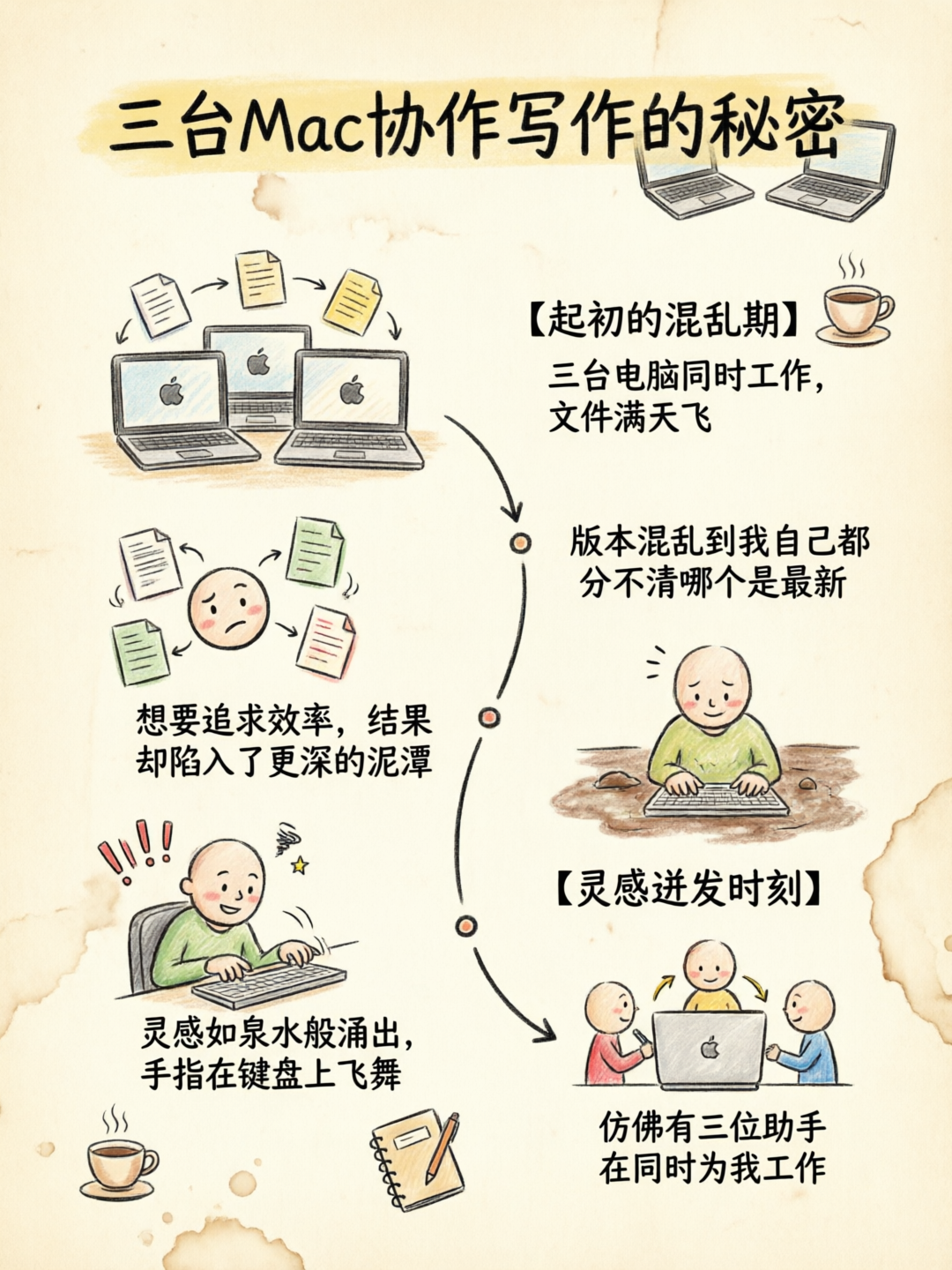 配图1