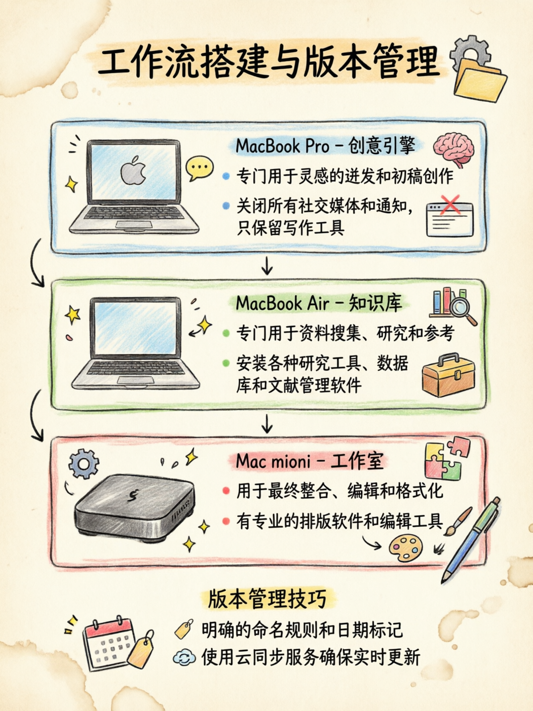 配图3