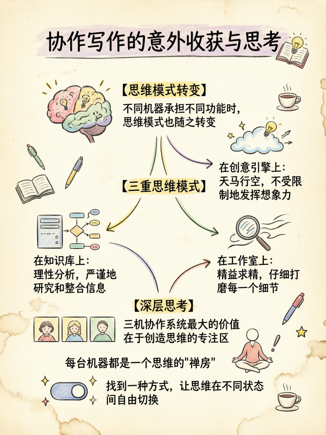 配图4