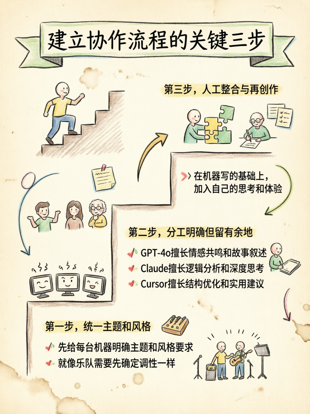 配图2