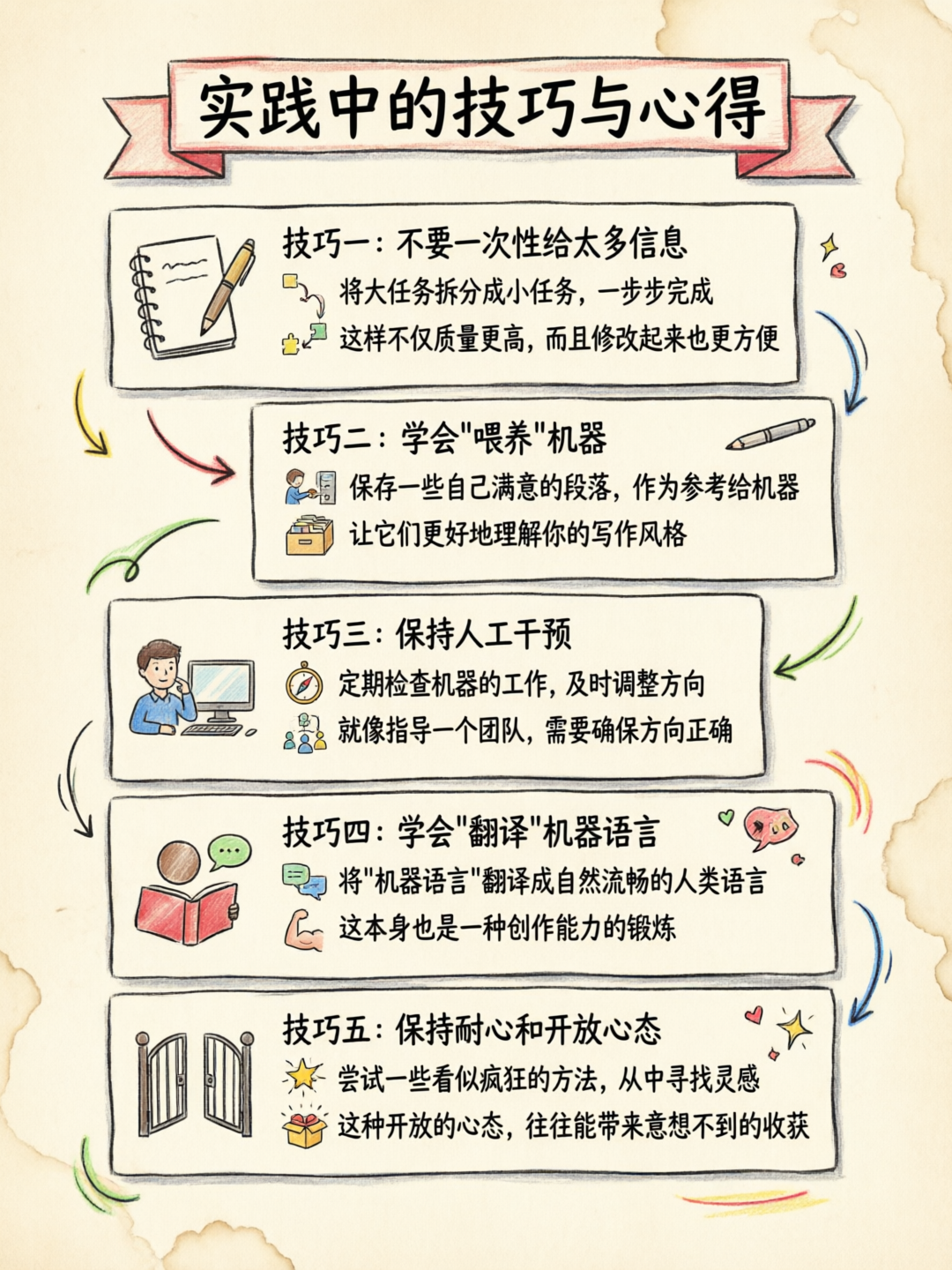 配图4