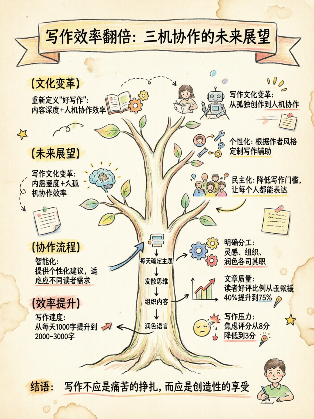 配图4