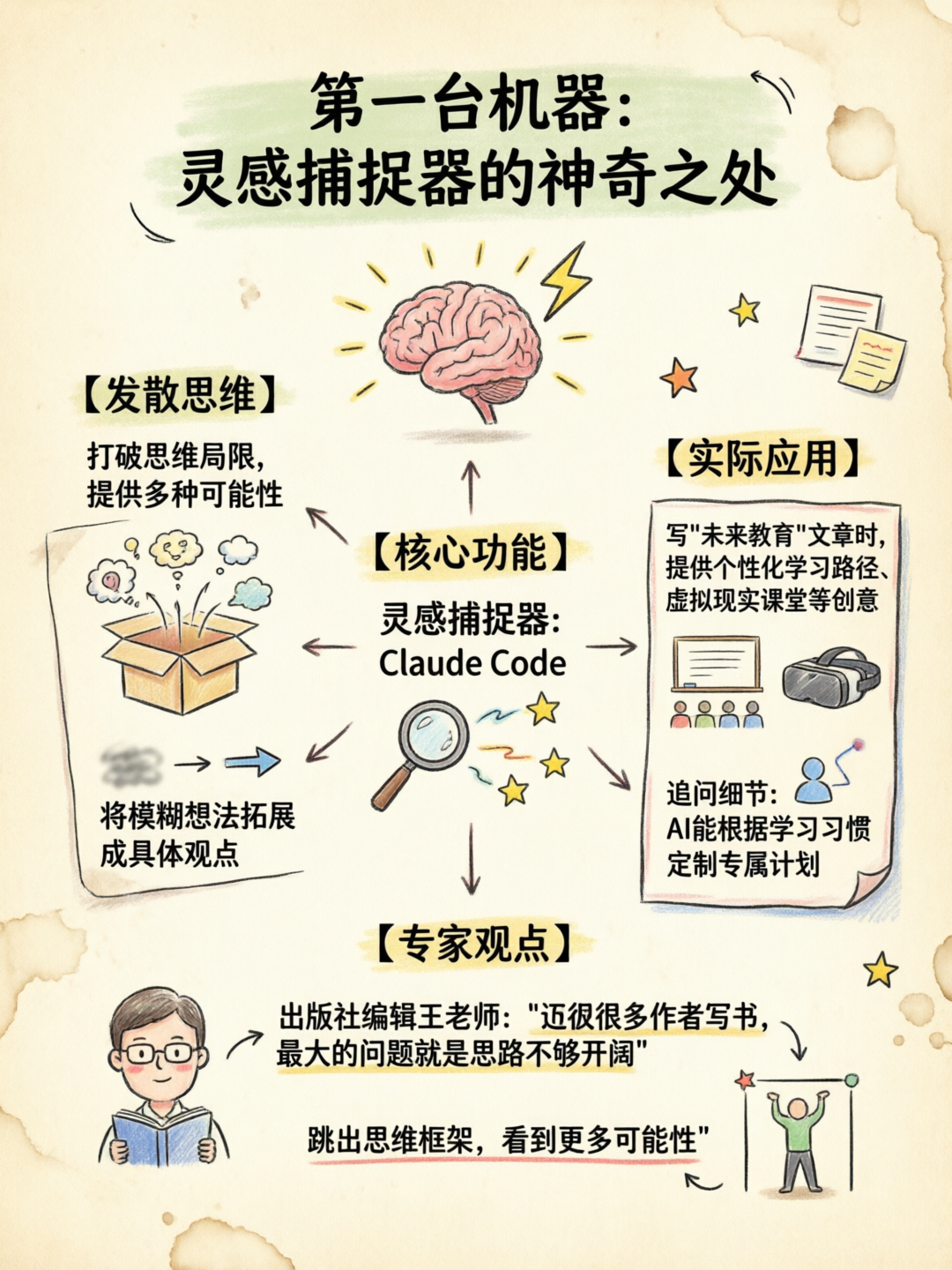 配图2