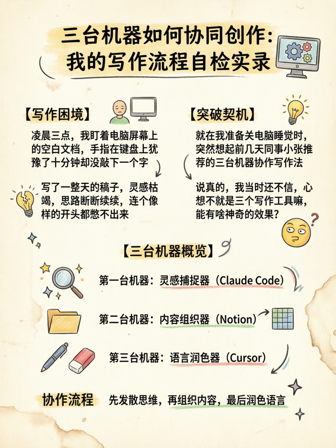 配图1