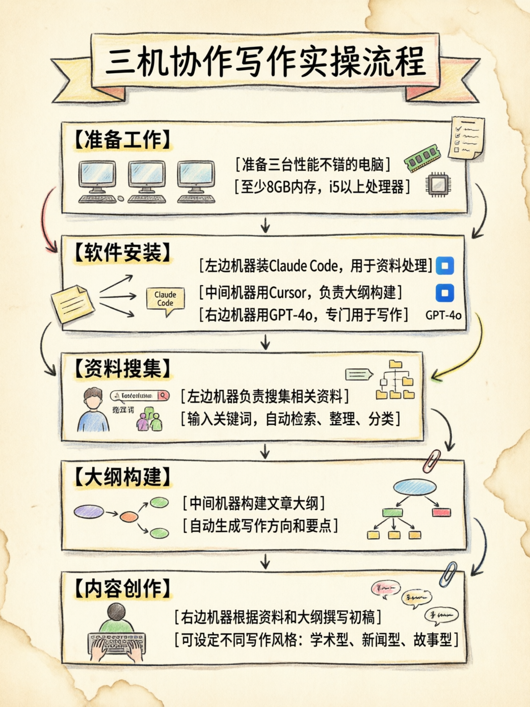 配图2
