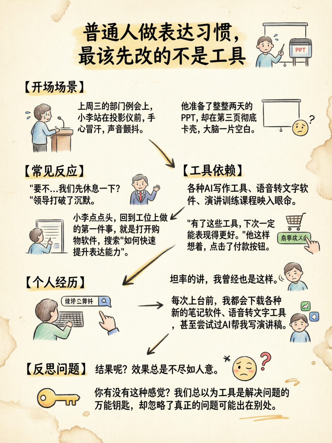 配图1