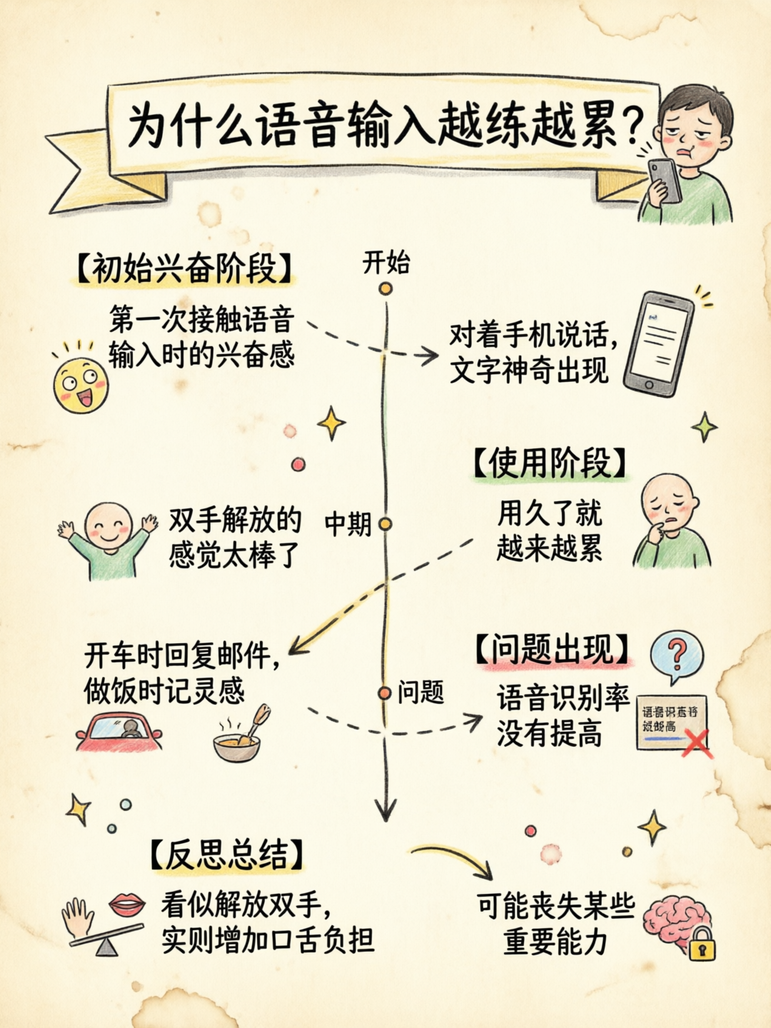 配图1