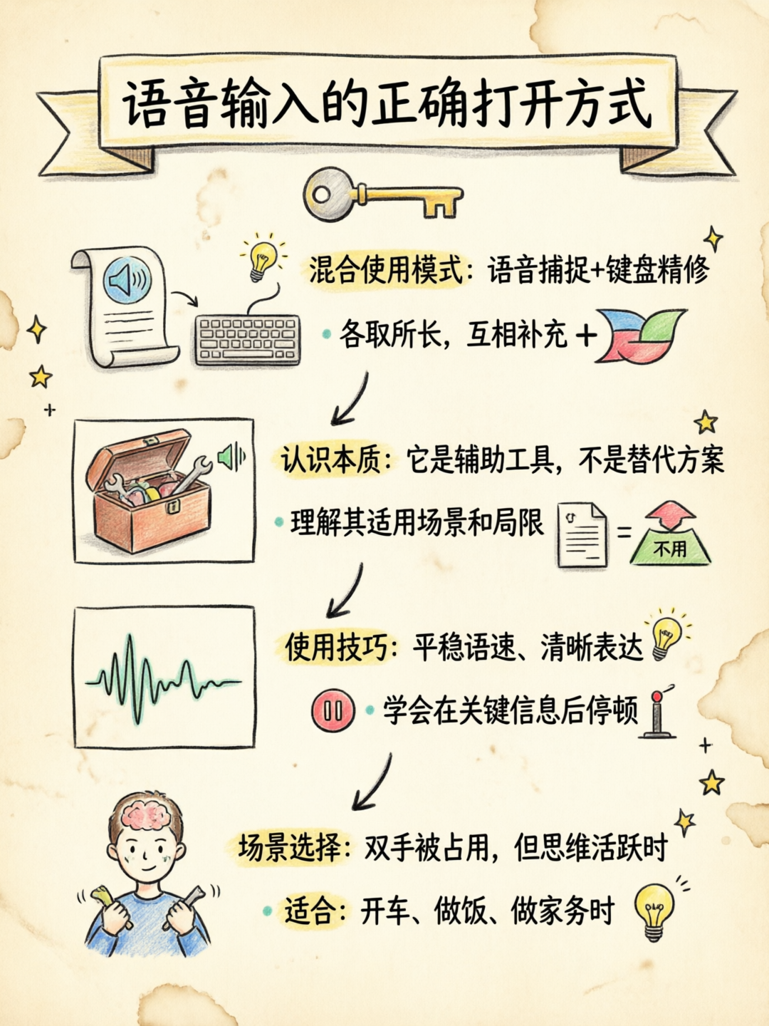 配图3