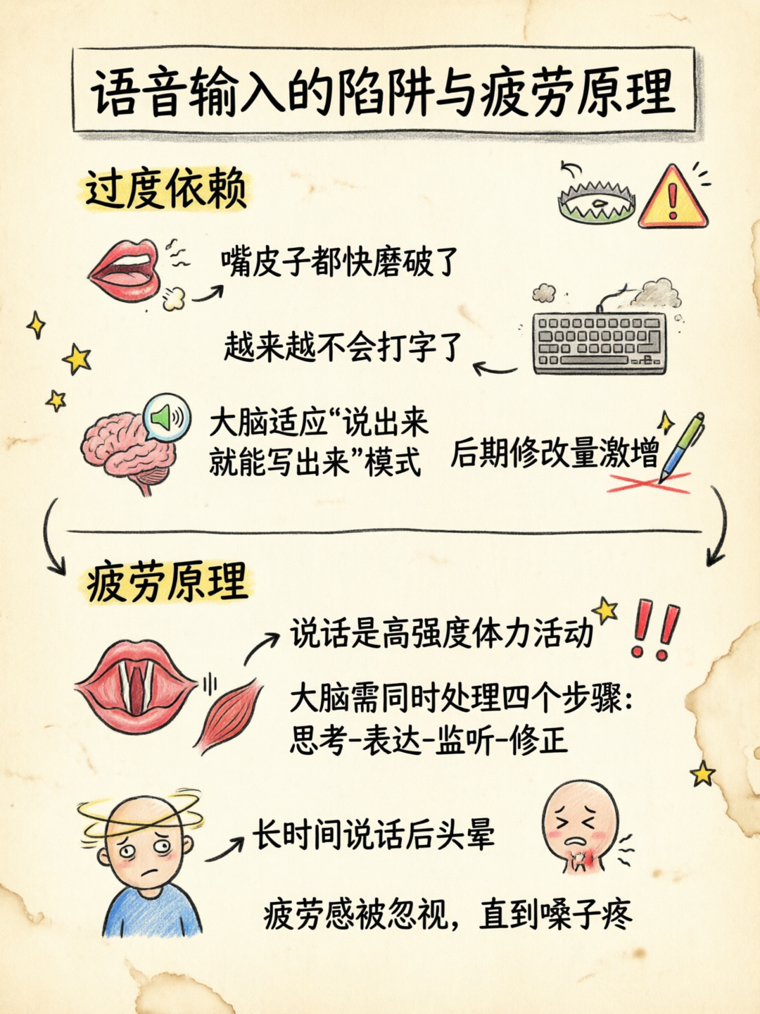 配图2