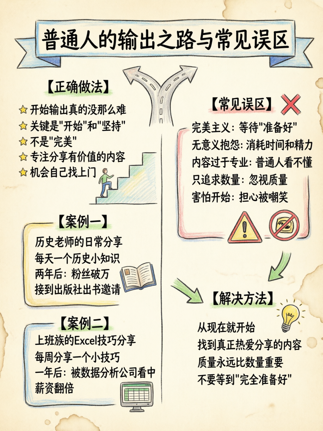 配图3