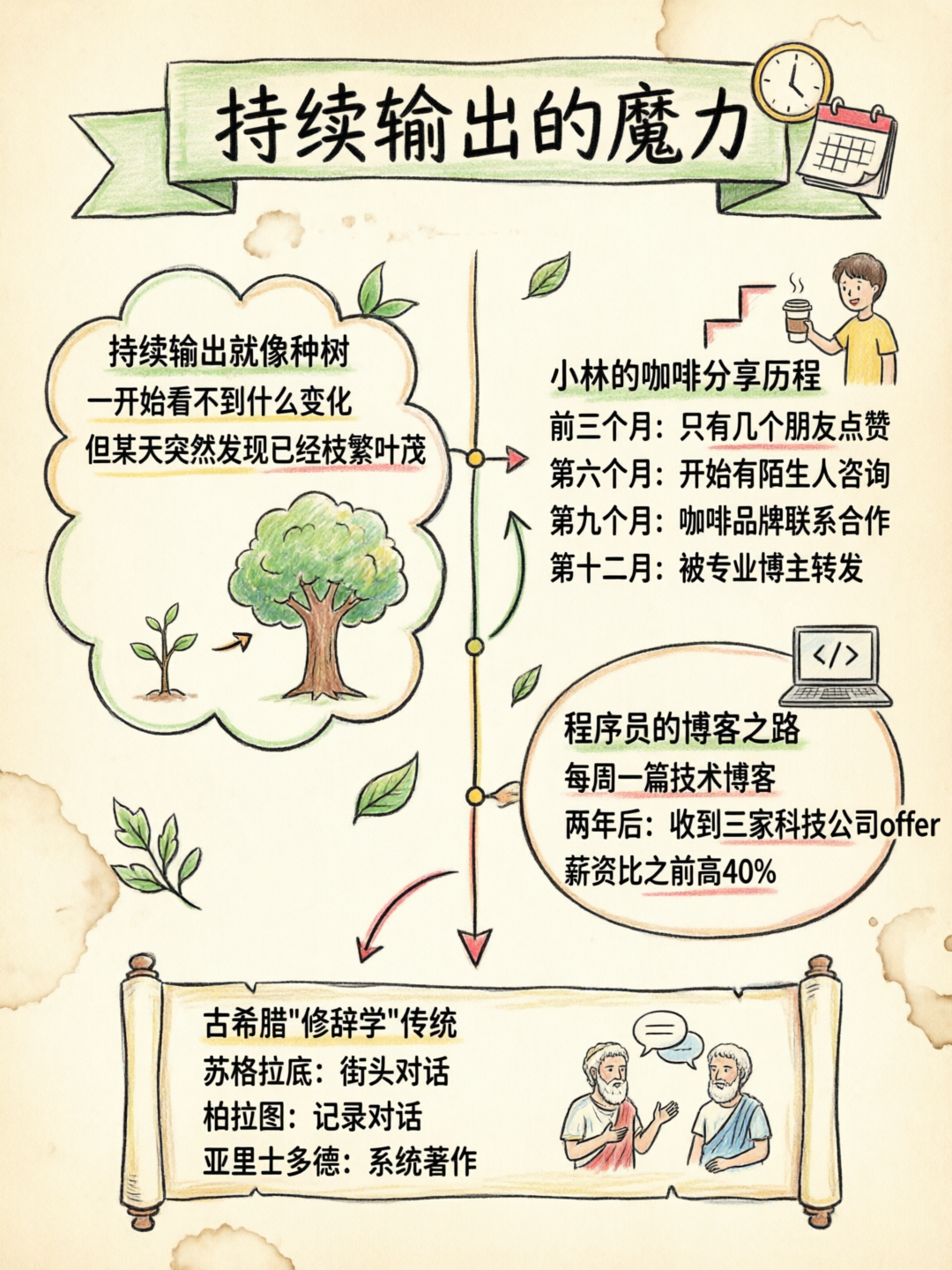 配图2