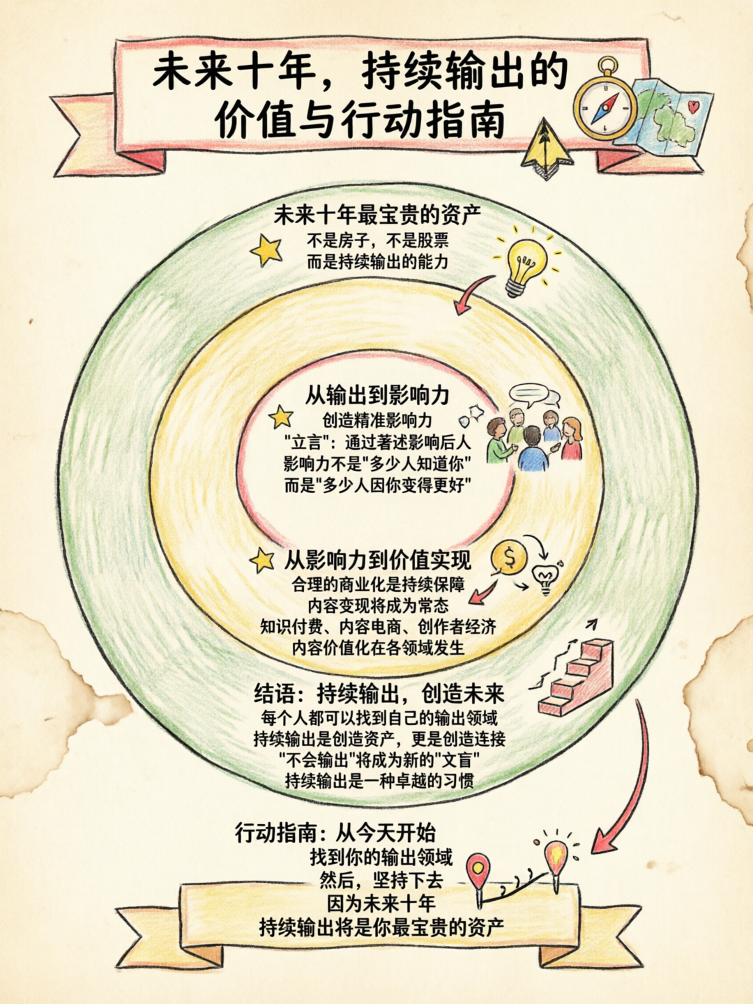 配图4