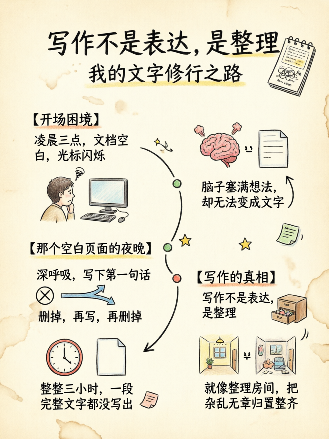 配图1