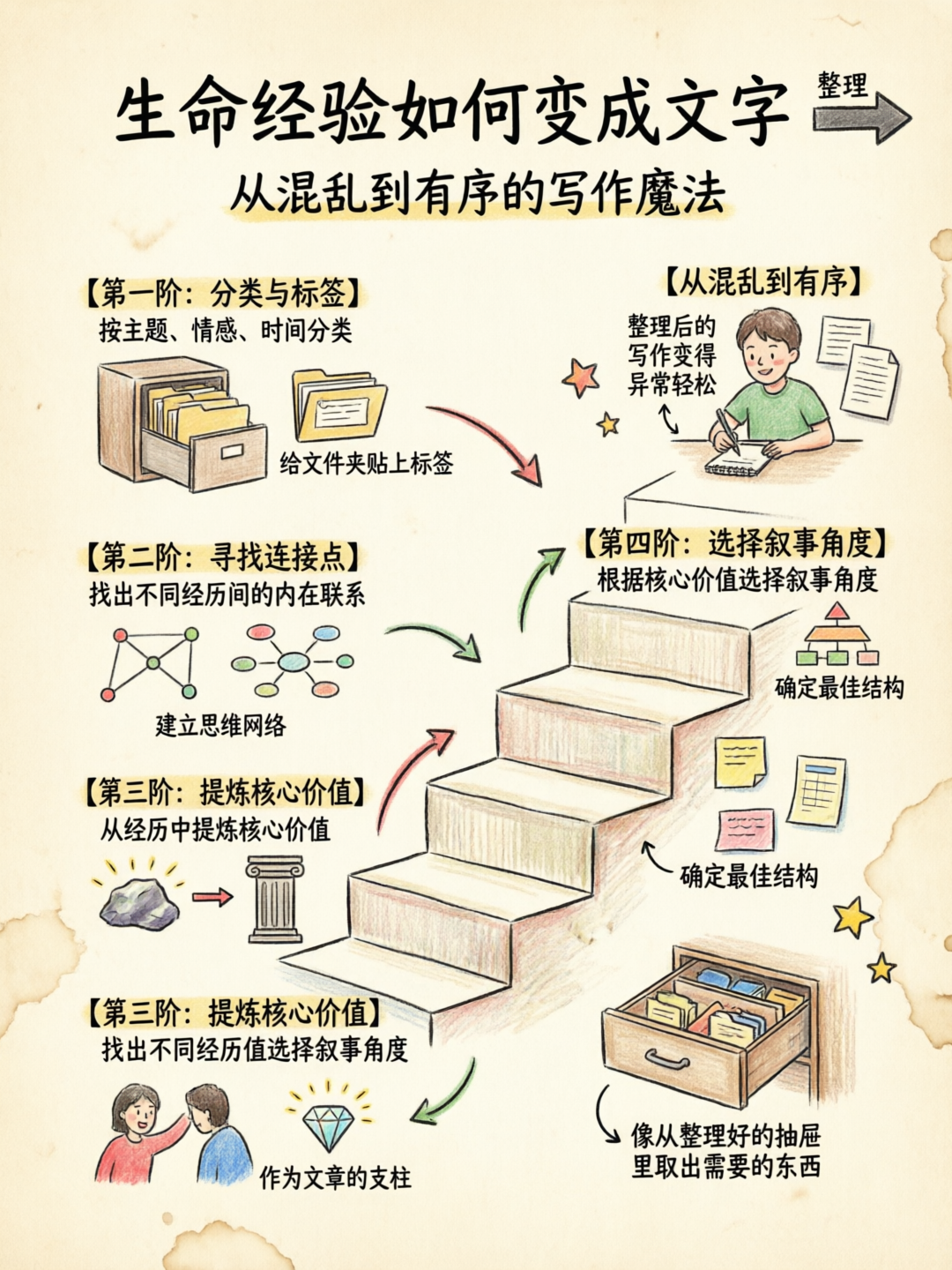 配图3