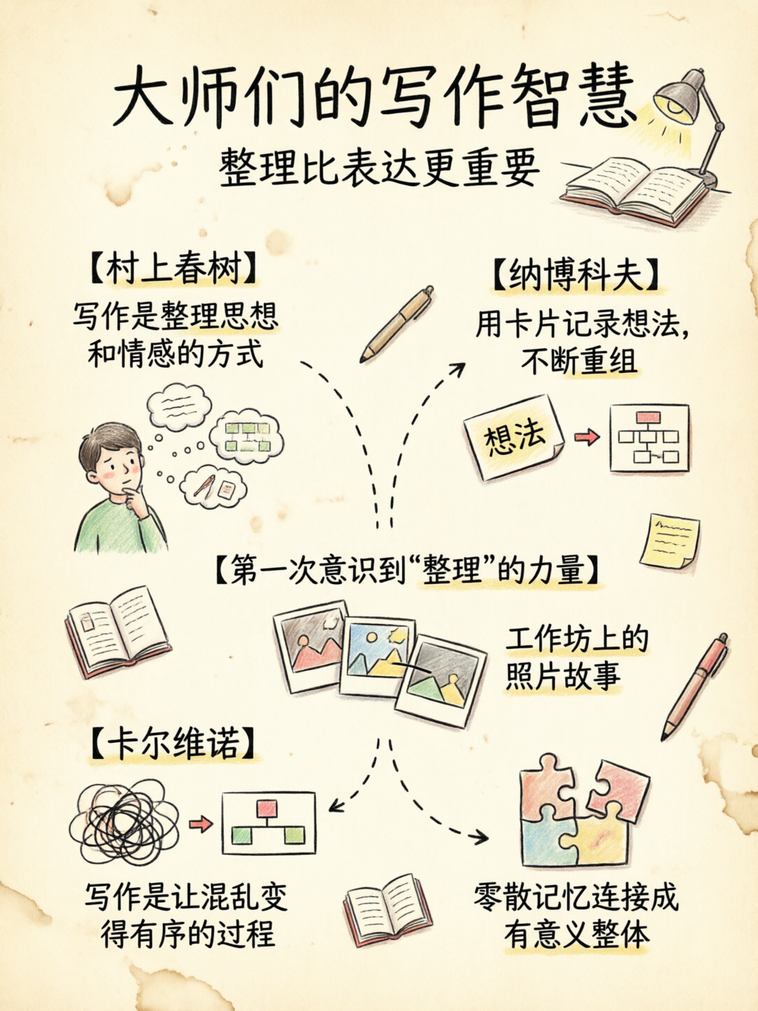 配图2
