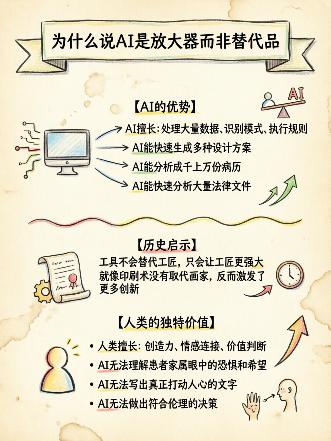 配图3