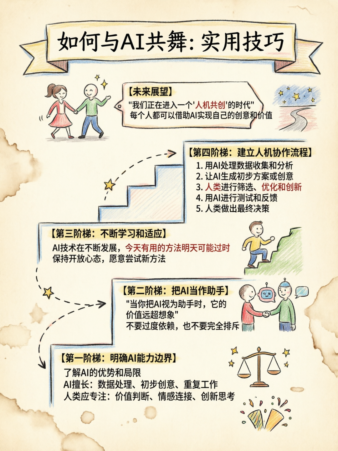 配图4