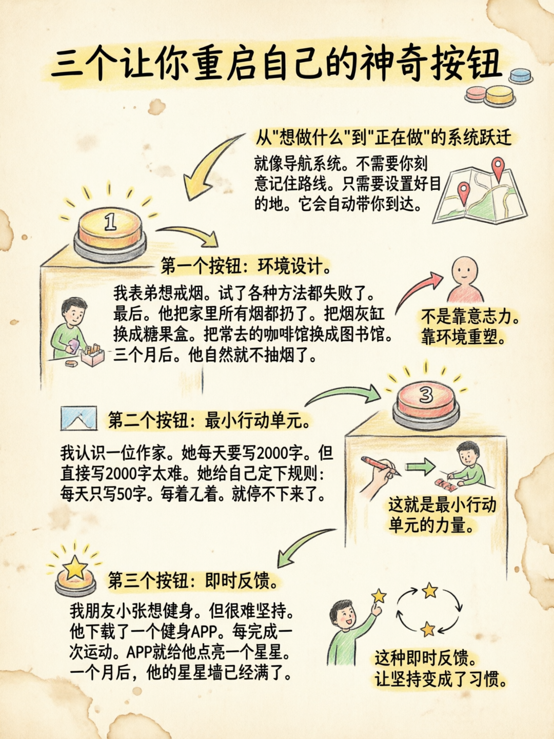 配图3