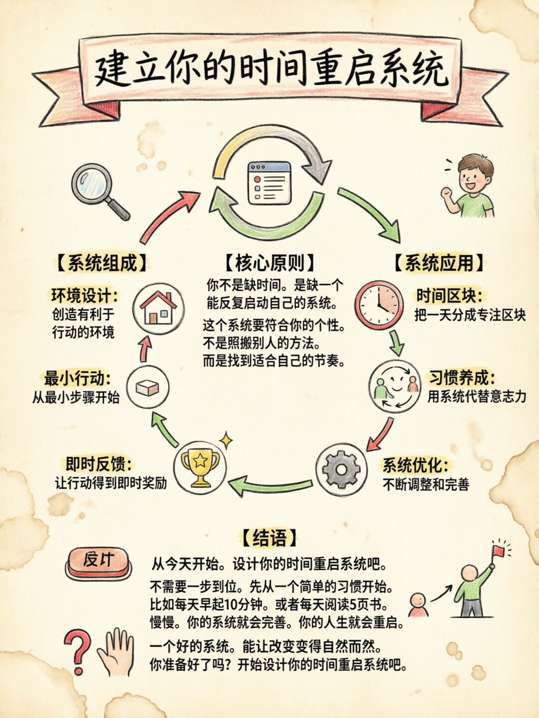 配图4