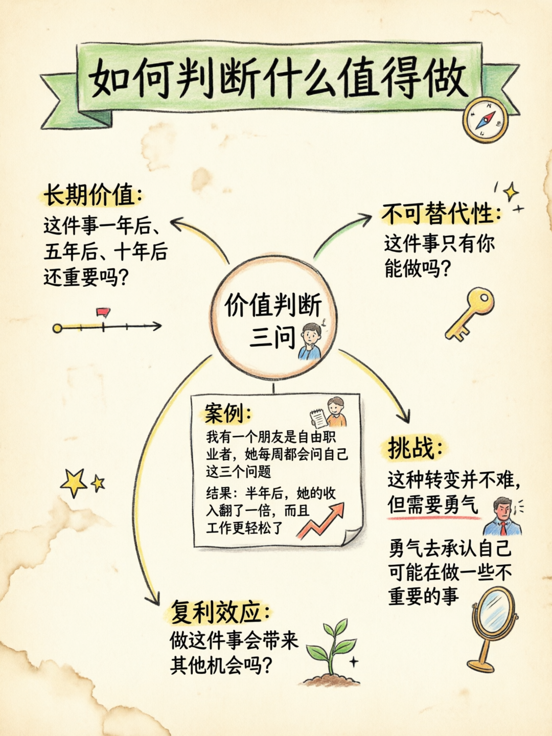 配图3