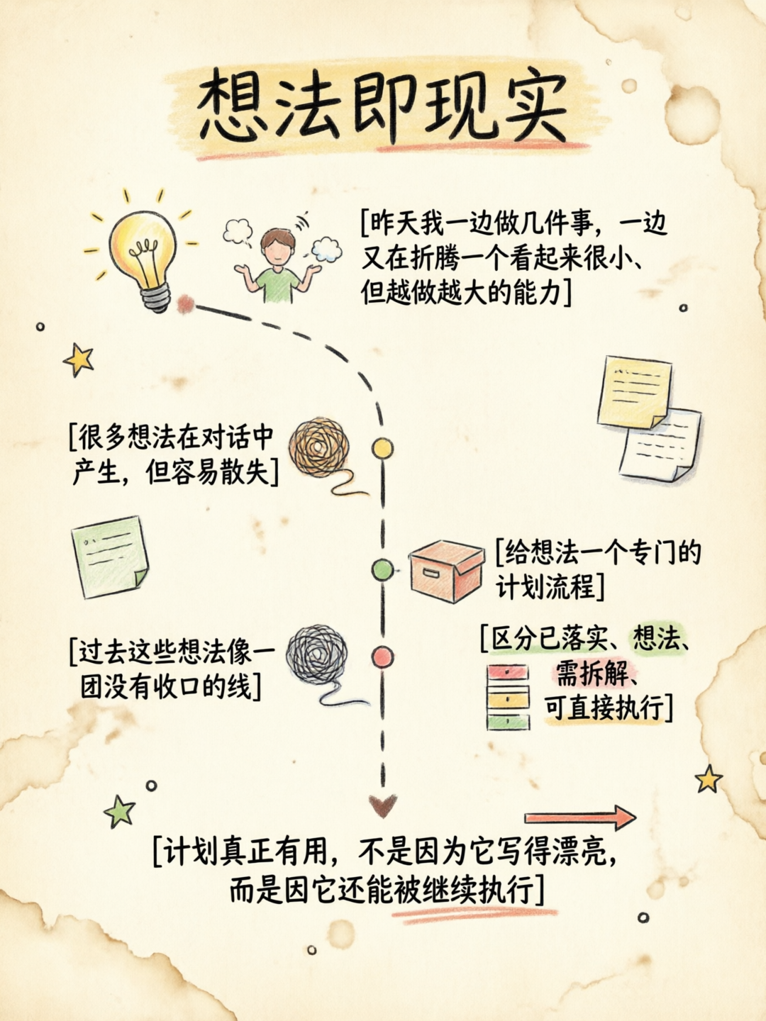 想法即现实