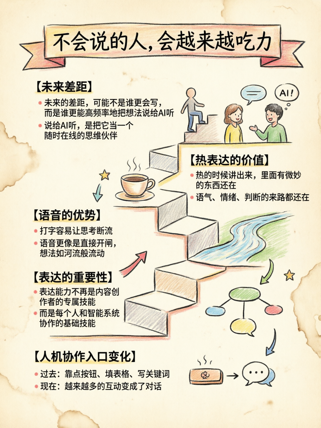 语音推动思考并获得AI回声