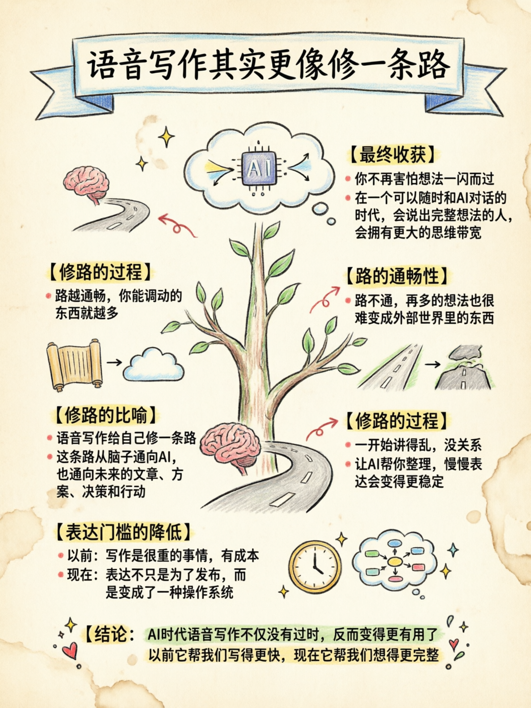 高频对话扩大思维带宽