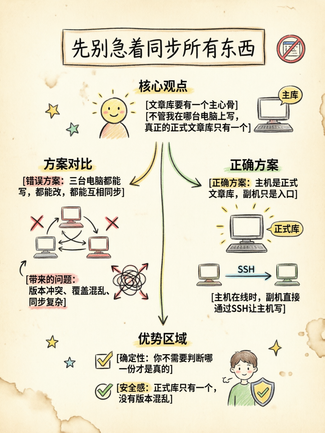 主机离线时文章进入本机离线队列