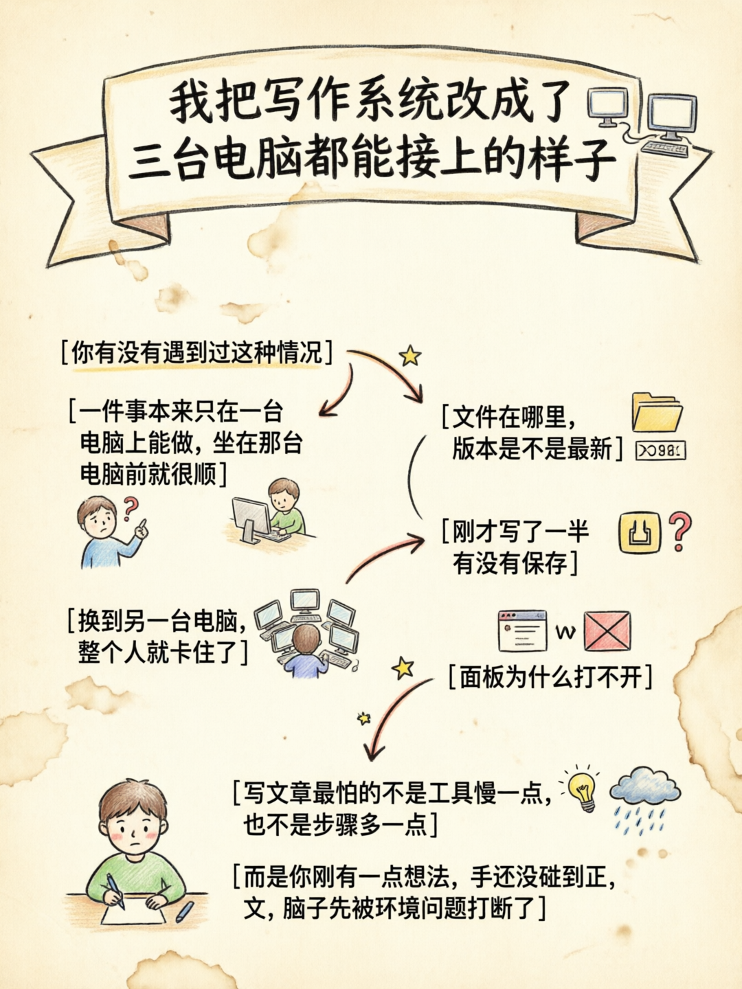 三台电脑连接到同一个写作主库