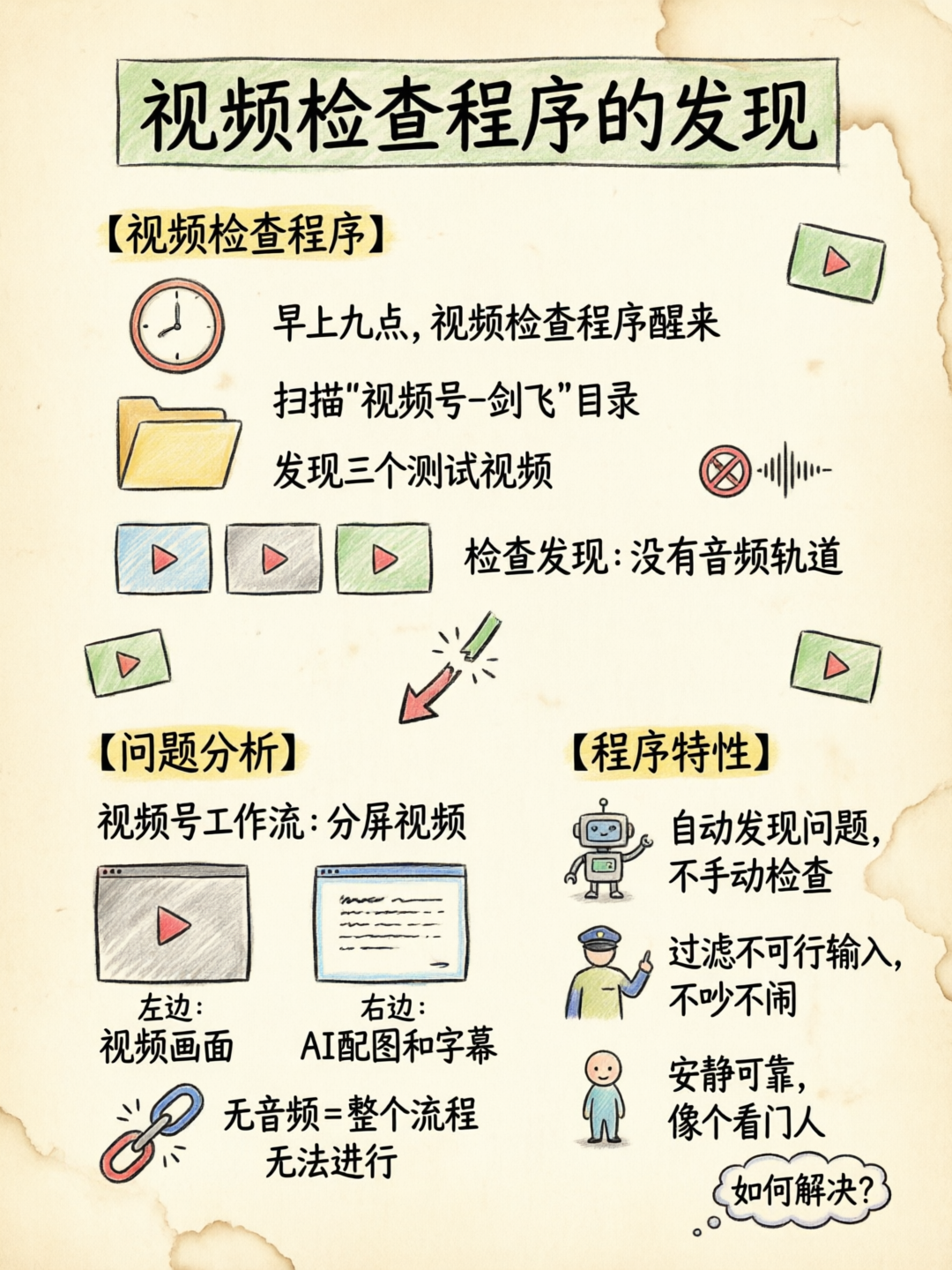 视频管线检查测试视频